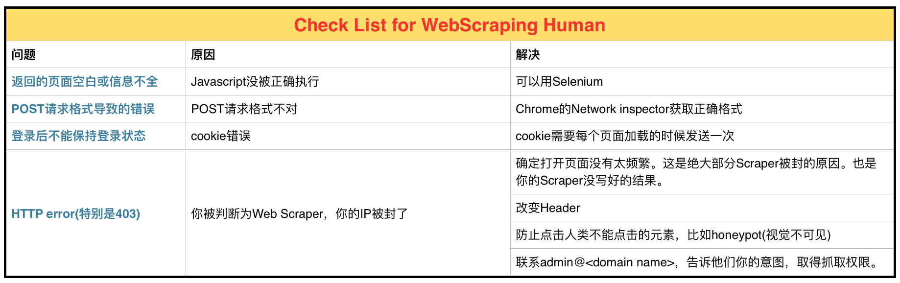 web scraping
